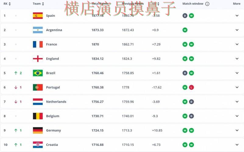 世界杯买球平台汇总合集：覆盖平台排行+直播与入口方式 - FIFA World Cup 2026